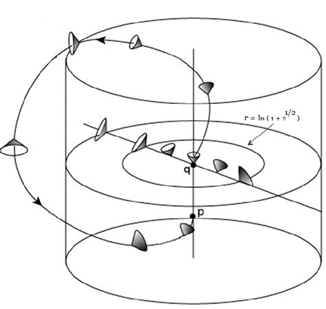 are closed time-like curves similar to wormholes